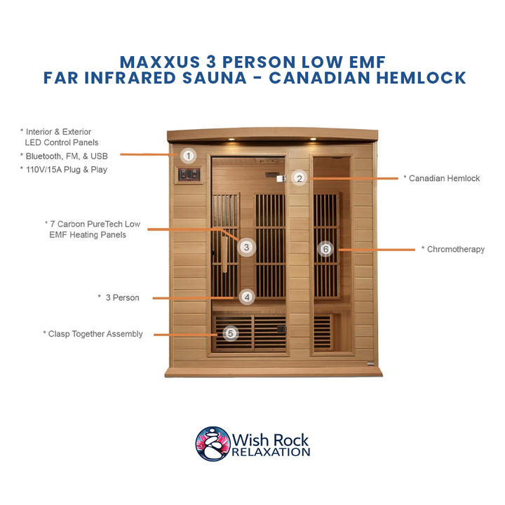 Maxxus 3 Person Low EMF FAR Infrared Sauna - Canadian Hemlock detailed feature infographic from Wish Rock Relaxation