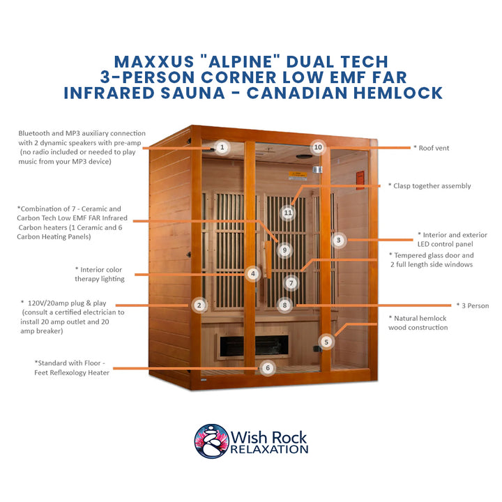Maxxus "Alpine" Dual Tech 3-Person Corner Low EMF FAR Infrared Sauna - Canadian Hemlock feature infographic from Wish Rock Relaxation