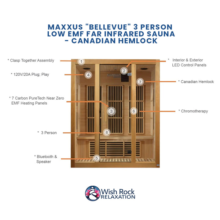 Maxxus "Bellevue" 3 person Low EMF FAR Infrared Sauna - Canadian Hemlock detailed feature infographic from Wish Rock Relaxation