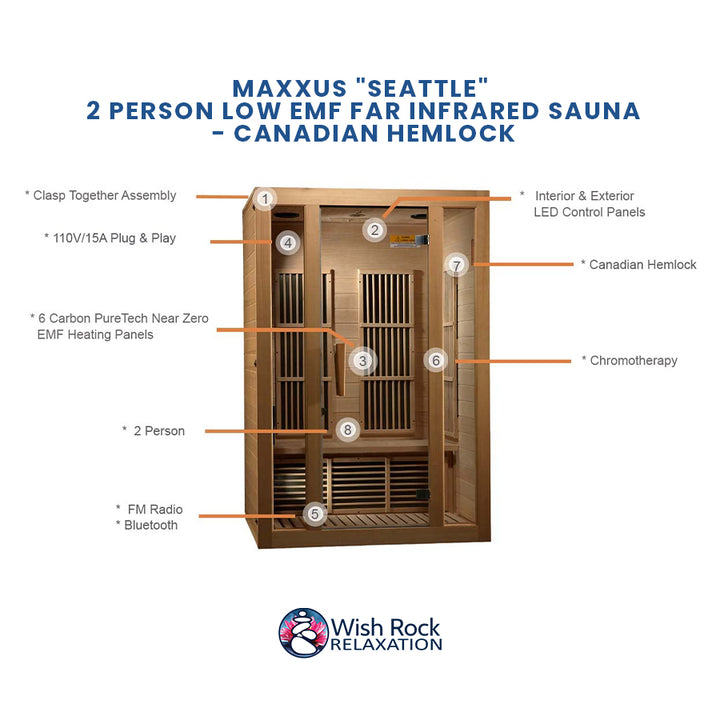 Maxxus "Seattle" 2 person Low EMF FAR Infrared Sauna - Canadian Hemlock detailed feature infographic from Wish Rock Relaxation