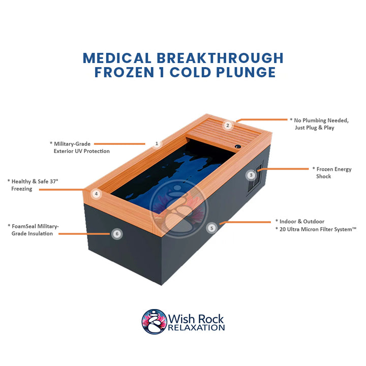 Medical Breakthrough Frozen 1 Cold Plunge detailed feature infographic from Wish Rock Relaxation