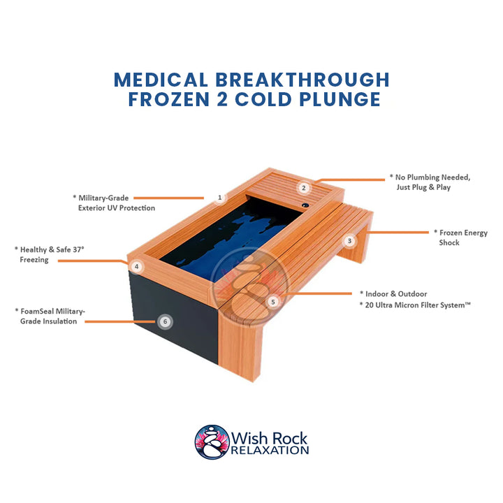 Medical Breakthrough Frozen 2 Cold Plunge detailed feature infographic from Wish Rock Relaxation