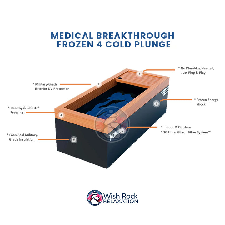 Medical Breakthrough Frozen 4 Cold Plunge detailed feature infographic from Wish Rock Relaxation
