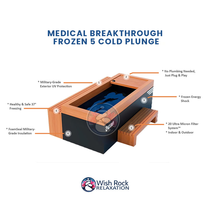 Medical Breakthrough Frozen 5 Cold Plunge detailed feature infographic from Wish Rock Relaxation