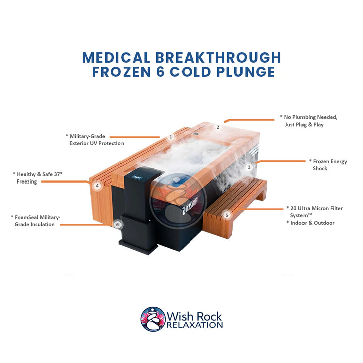 Medical Breakthrough Frozen 6 Cold Plunge detailed feature infographic from Wish Rock Relaxation