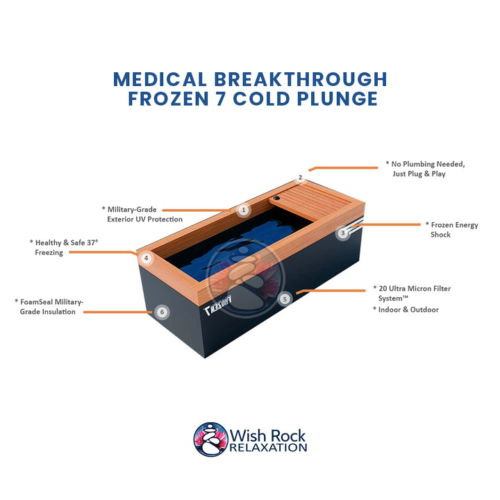 Medical Breakthrough Frozen 7 Cold Plunge detailed feature infographic from Wish Rock Relaxation