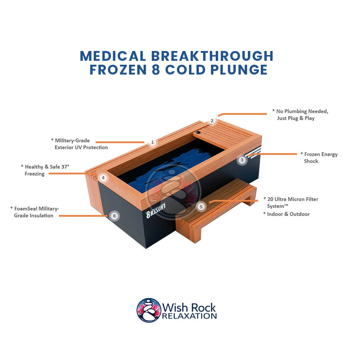Medical Breakthrough Frozen 8 Cold Plunge detailed feature infographic from Wish Rock Relaxation