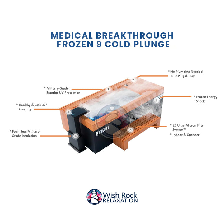 Medical Breakthrough Frozen 9 Cold Plunge detailed feature infographic from Wish Rock Relaxation