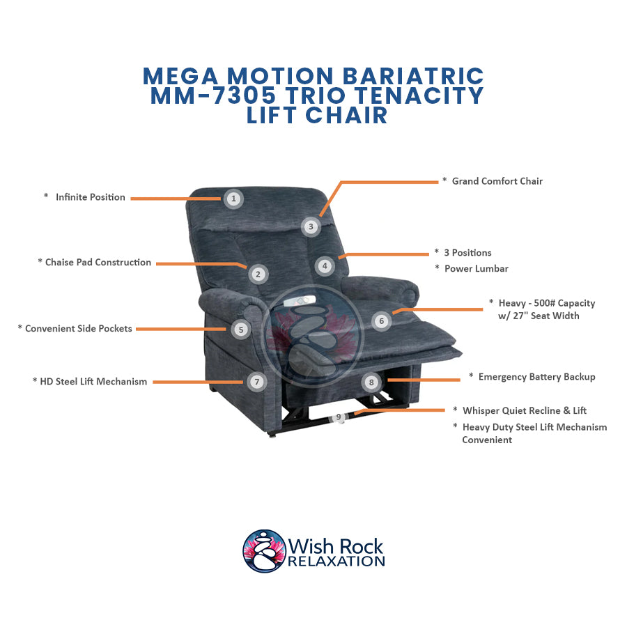 Mega Motion Bariatric MM-7305 Trio Tenacity Lift Chair detailed feature infographic from Wish Rock Relaxation