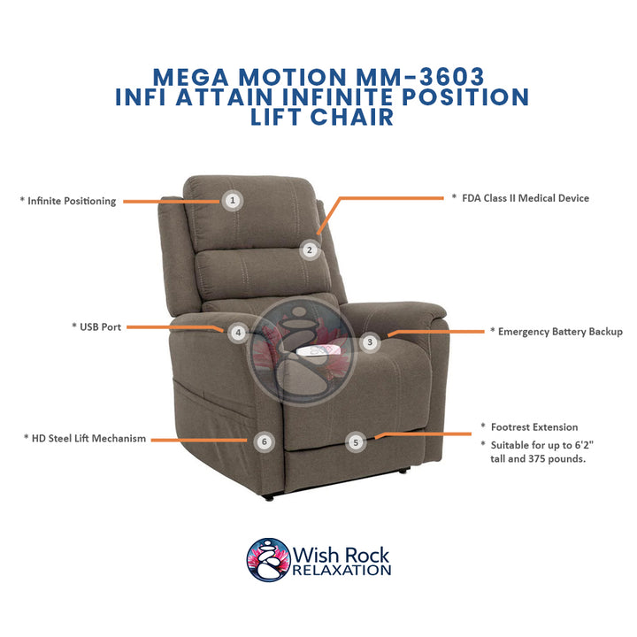 Mega Motion MM-3603 iNFI ATTAIN Infinite  Position Lift Chair detailed feature infographic from Wish Rock Relaxation