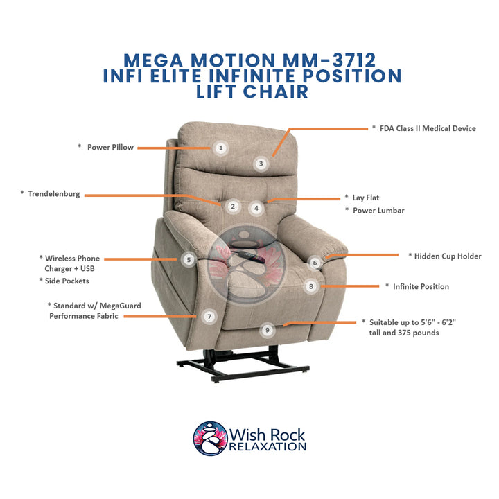Mega Motion MM-3712 iNFI Elite Infinite Position Lift Chair detailed feature infographic from Wish Rock Relaxation