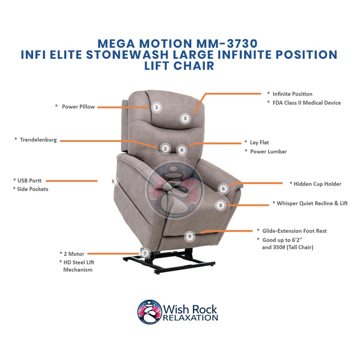 Mega Motion MM-3730 iNFI Elite Infinite Position Lift Chair detailed feature infographic from Wish Rock Relaxation