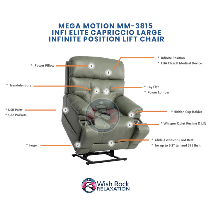 Mega Motion MM-3815 iNFI Elite Large Infinite Position Lift Chair detailed feature infographic from Wish Rock Relaxation