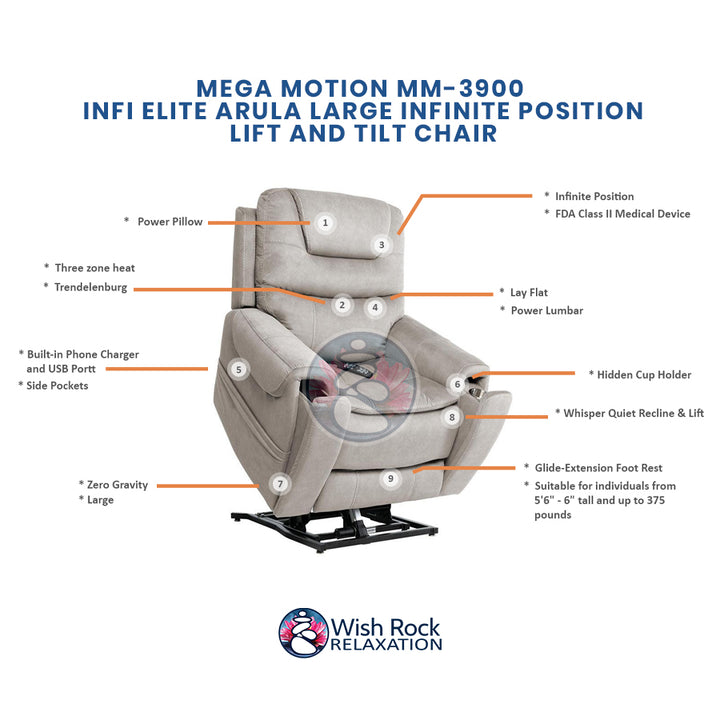 Mega Motion MM-3900 iNFI Elite Large Infinite Position Lift Chair detailed feature infographic from Wish Rock Relaxation