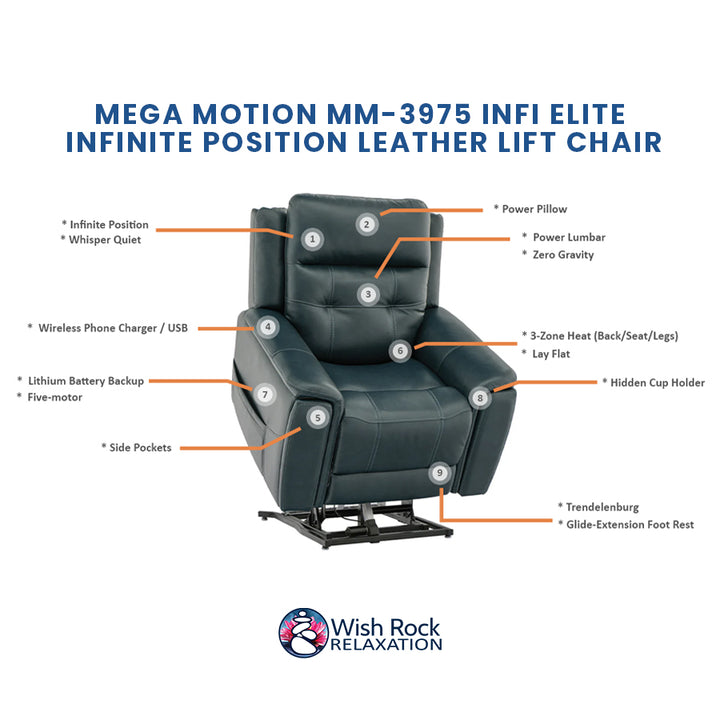 Mega Motion MM-3975 iNFI Elite Infinite Position Leather Lift Chair detailed feature infographic from Wish Rock Relaxation