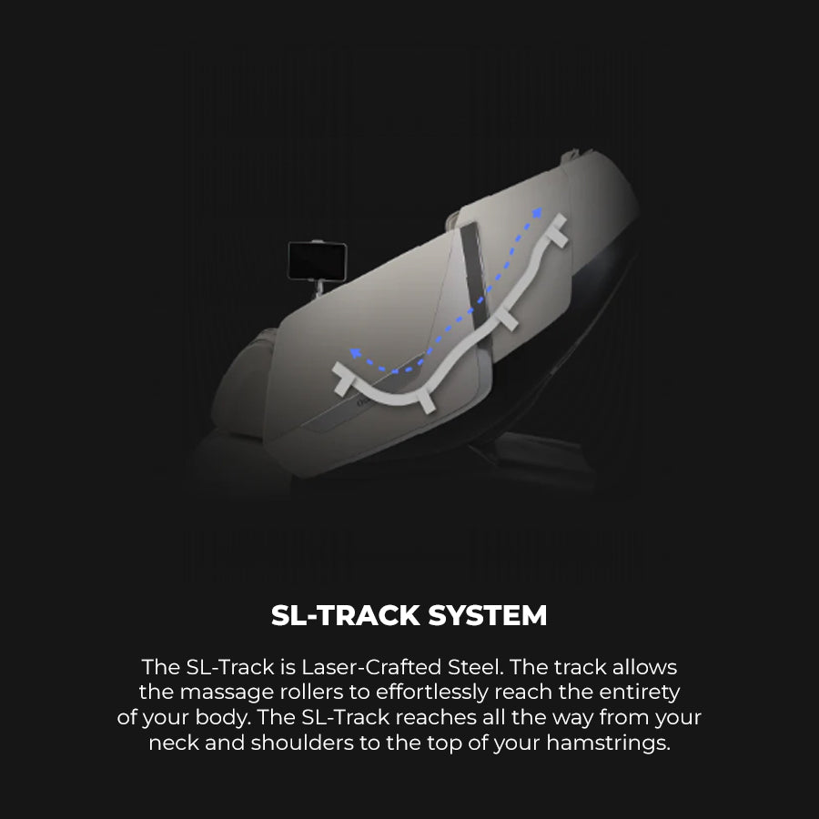 Osaki Kairos Duo 5D+4D Massage Chair SL-track system diagram for full body roller coverage from Wish Rock Relaxation.