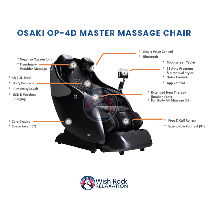 Osaki OP-4D Master Massage Chair detailed feature infographic from Wish Rock Relaxation