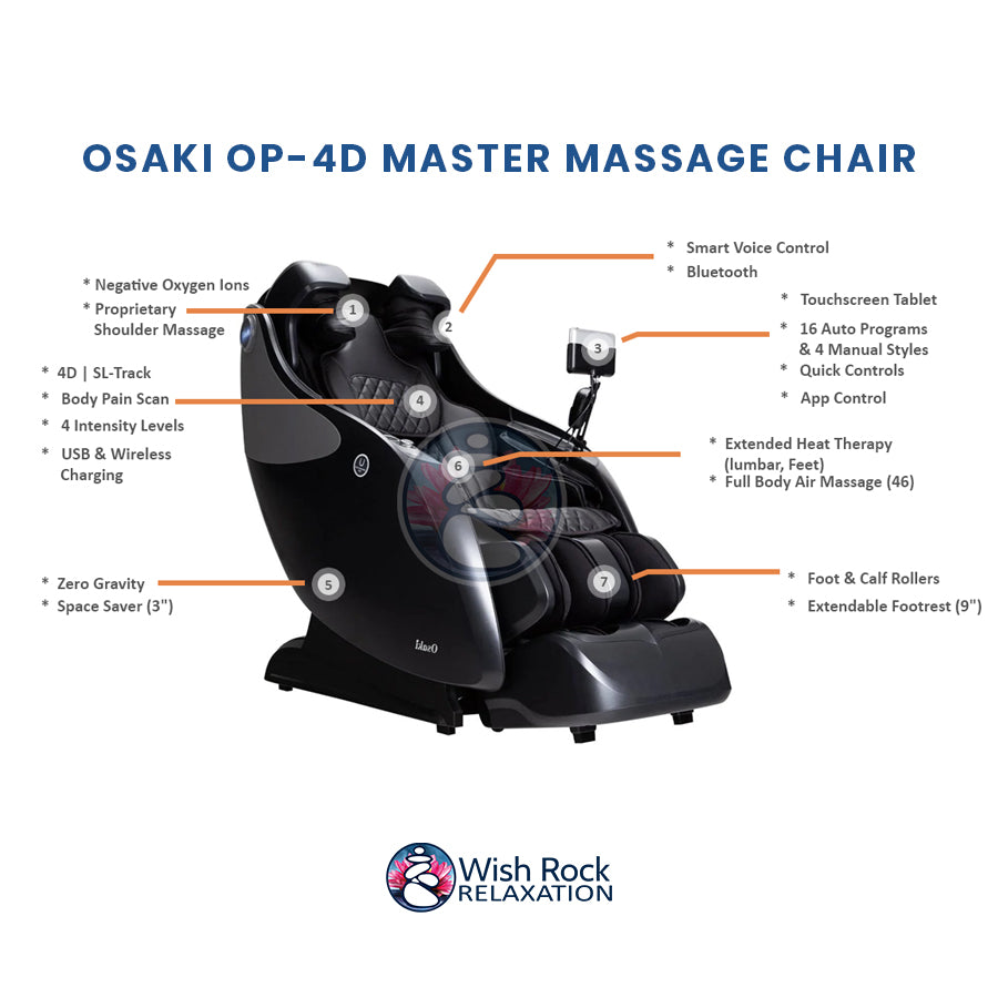 Osaki OP-4D Master Massage Chair detailed feature infographic from Wish Rock Relaxation