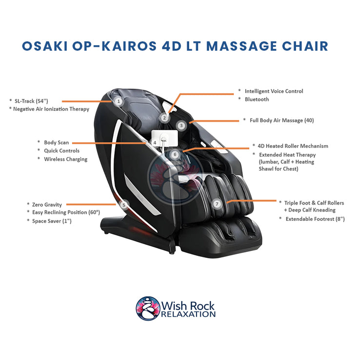 Osaki OP-Kairos 4D LT Massage Chair detailed feature infographic from Wish Rock Relaxation