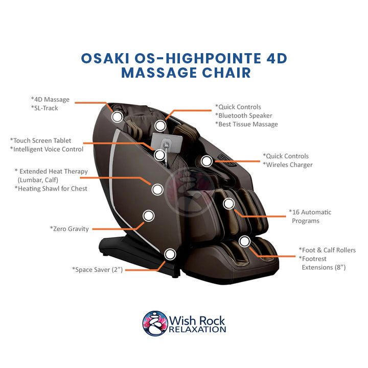 Osaki OS-Highpointe 4D Massage Chair detailed feature infographic from Wish Rock Relaxation