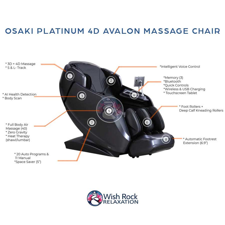 Osaki Platinum 4D Avalon Massage Chair full detail feature infographic from Wish Rock Relaxation