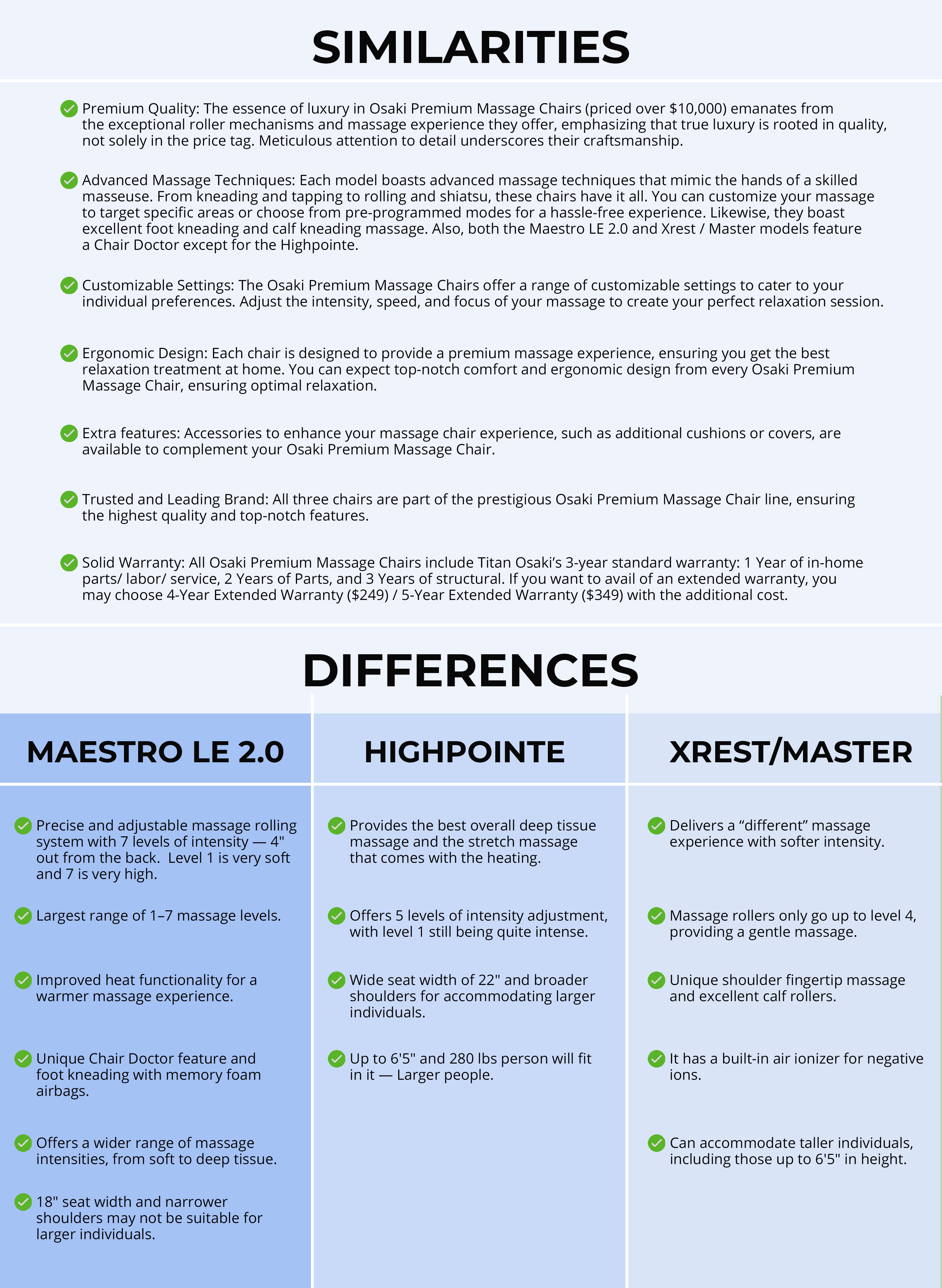 Similarities and Differences table