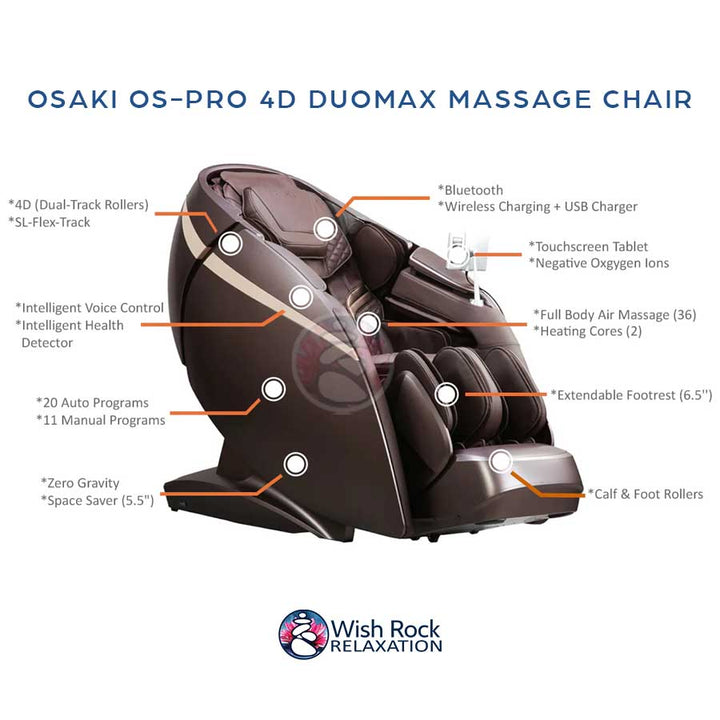 Osaki OS-Pro DuoMax 4D+ Massage Chair detailed feature Infographic from Wish Rock Relaxation