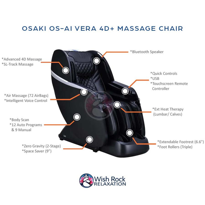 Osaki Platinum OP-Vera 4D+ Massage Chair detailed feature Infographic from Wish Rock Relaxation