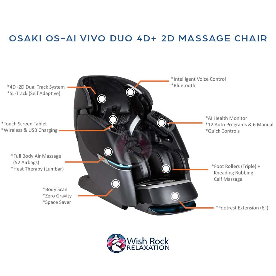 Osaki OS-Ai Vivo 4D + 2D Massage Chair detailed feature Infographic from Wish Rock Relaxation