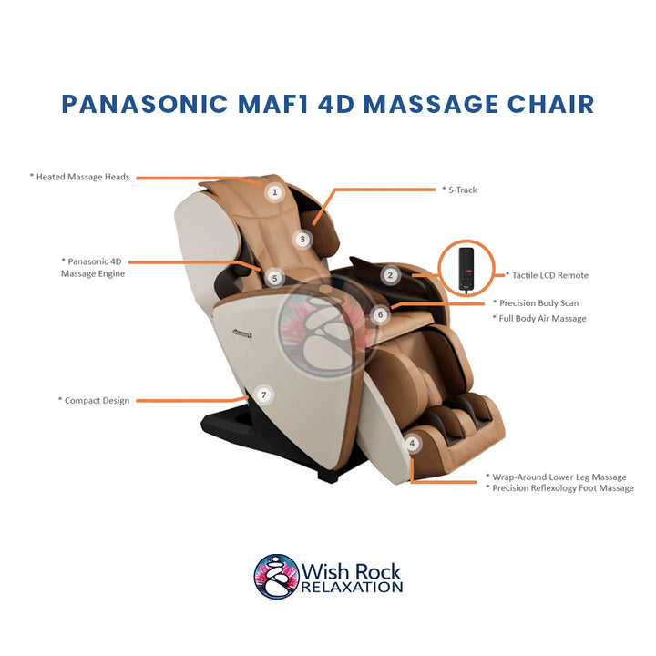 Panasonic MAF1 4D Massage Chair detailed feature infographic from Wish Rock Relaxation