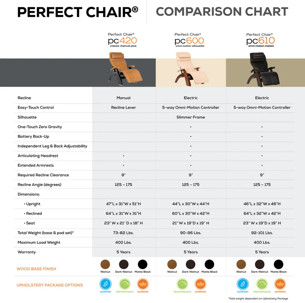 Human Touch Perfect Chair base comparison chart from wish rock relaxation