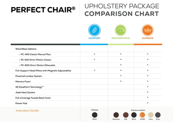 Human Touch Perfect Chair PC-600 Omni-Motion Classic ZG Chair - Supreme / Performance