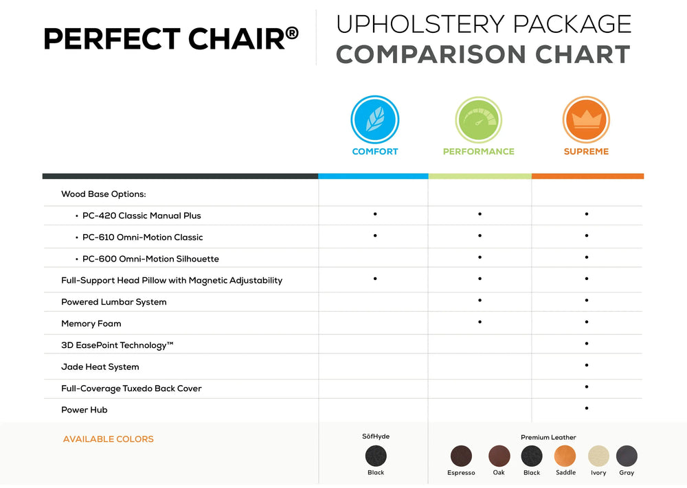 Human Touch Perfect Chair PC-420 Classic Manual Plus comparison chart wish rock relaxation upholstery package
