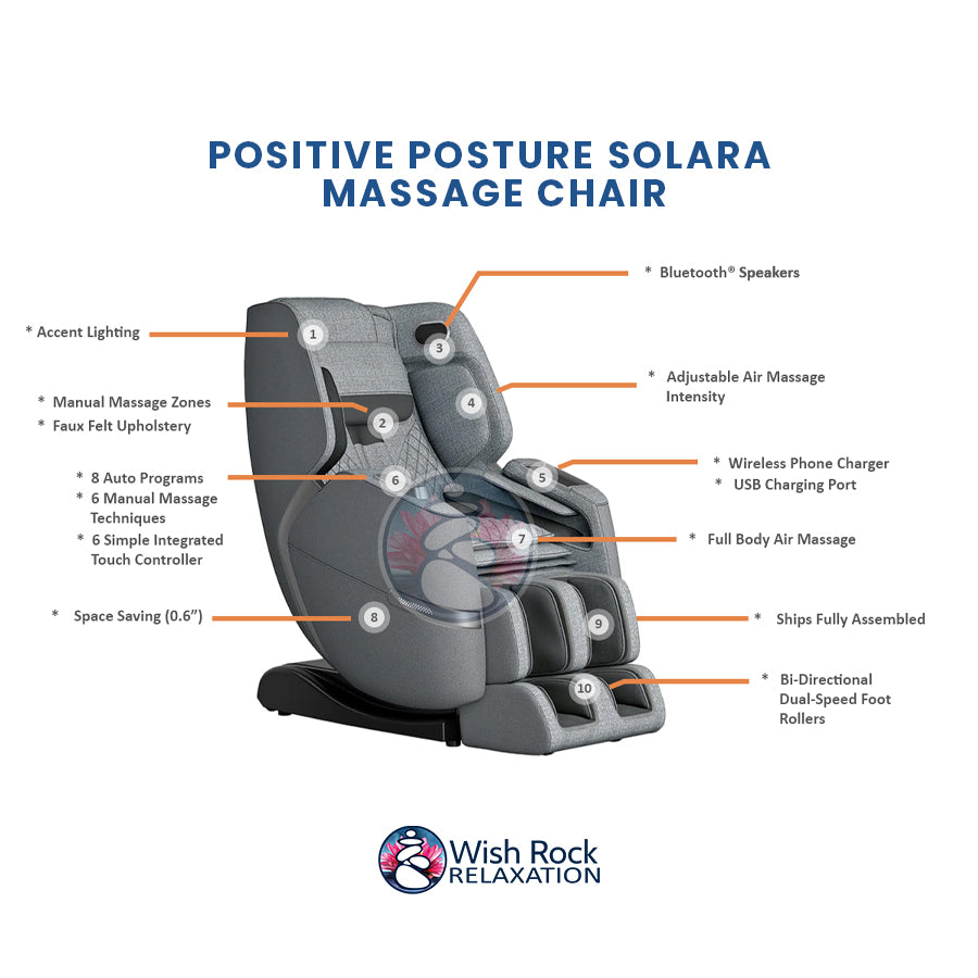 Positive Posture Solara Massage Chair detailed feature infographic from Wish Rock Relaxation