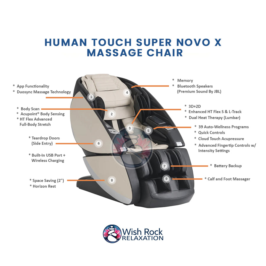 Human Touch Super Novo X Massage Chair detailed feature infographic from Wish Rock Relaxation