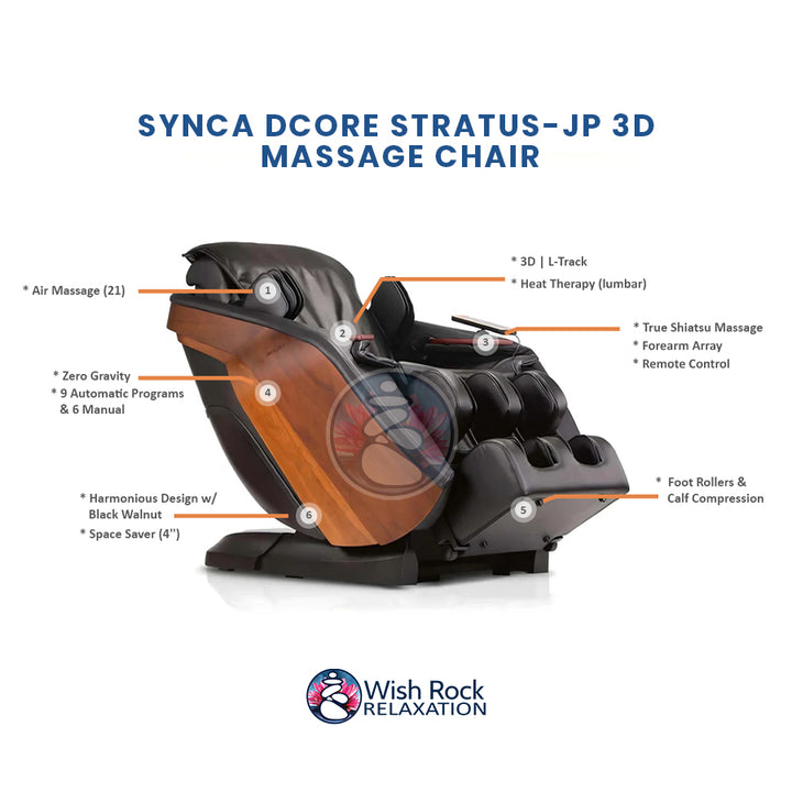 Synca DCore Stratus-JP 3D Massage Chair detailed feature infographic from Wish Rock Relaxation