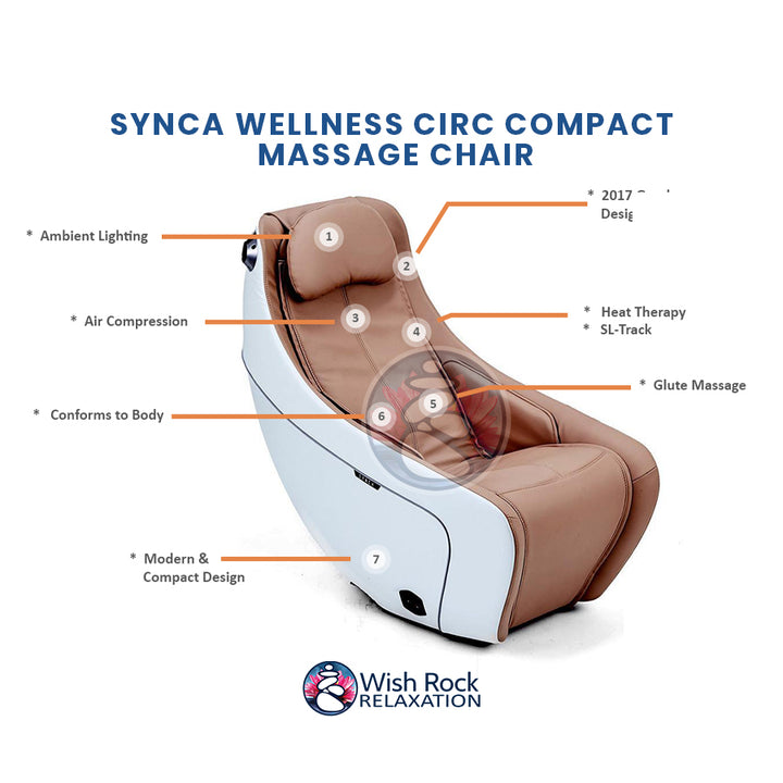 Synca Wellness CirC Compact Massage Chair detailed feature infographic from Wish Rock Relaxation