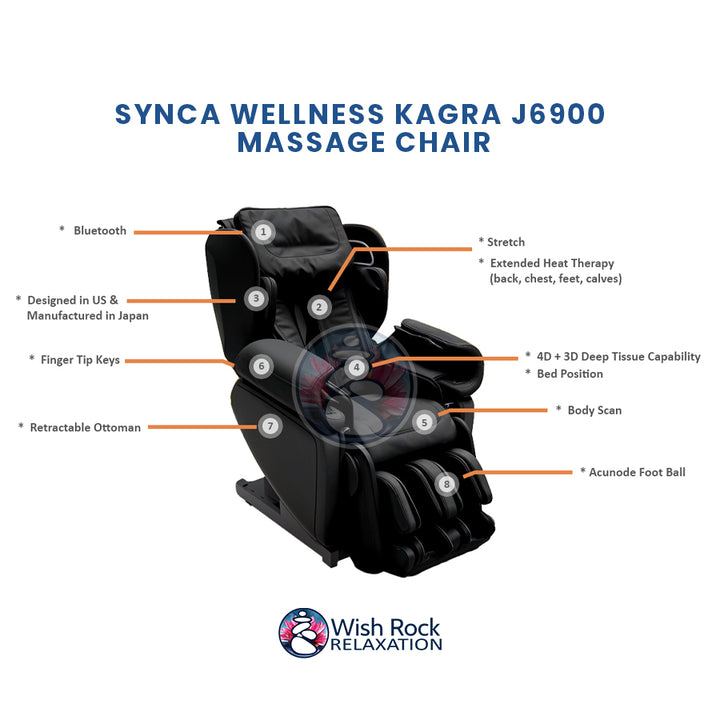 Synca Wellness Kagra J6900 Massage Chair detailed feature infographic from Wish Rock Relaxation