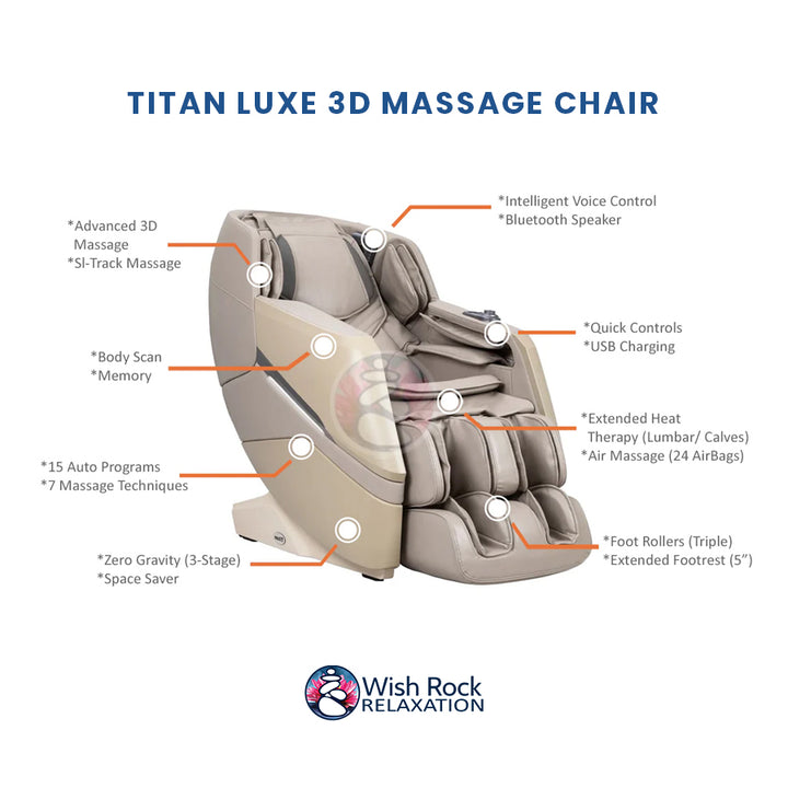 Titan Luxe 3D Massage Chair detailed feature infographic from Wish Rock Relaxation