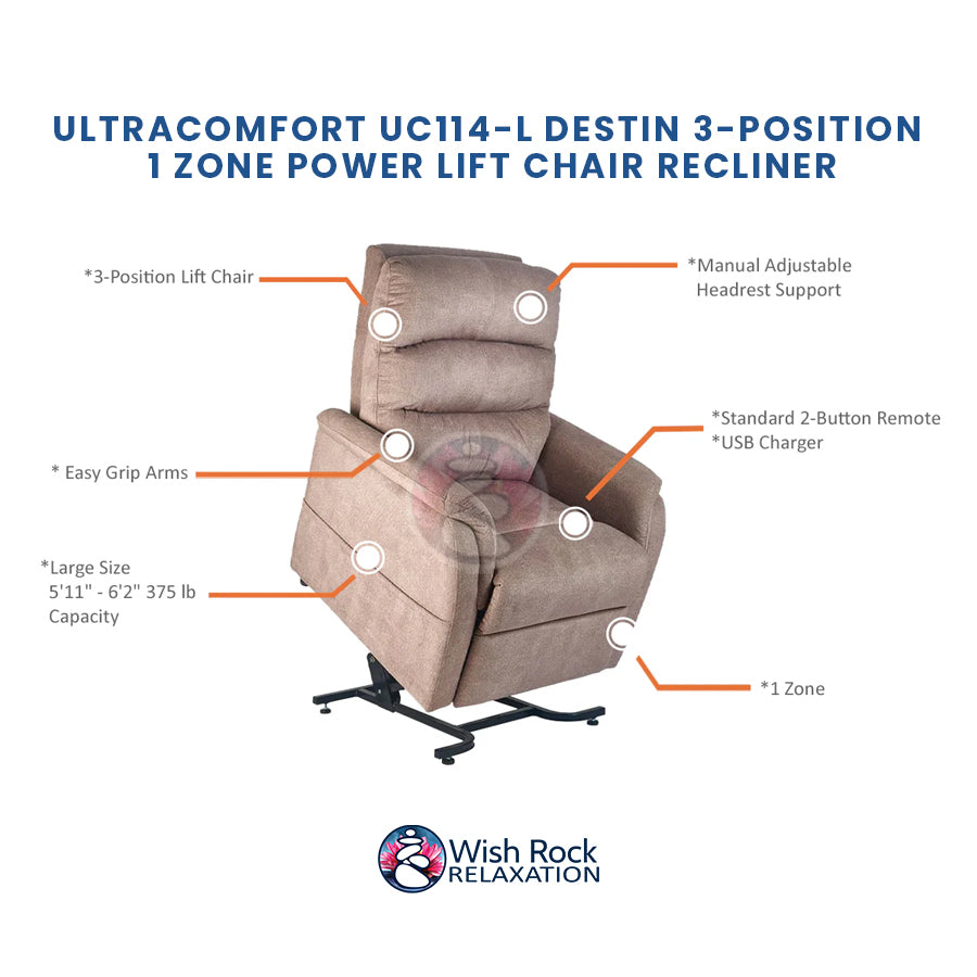 UltraComfort UC114-L Destin 3-Position 1 Zone Power Lift Chair Recliner detailed feature infographic from Wish Rock Relaxation