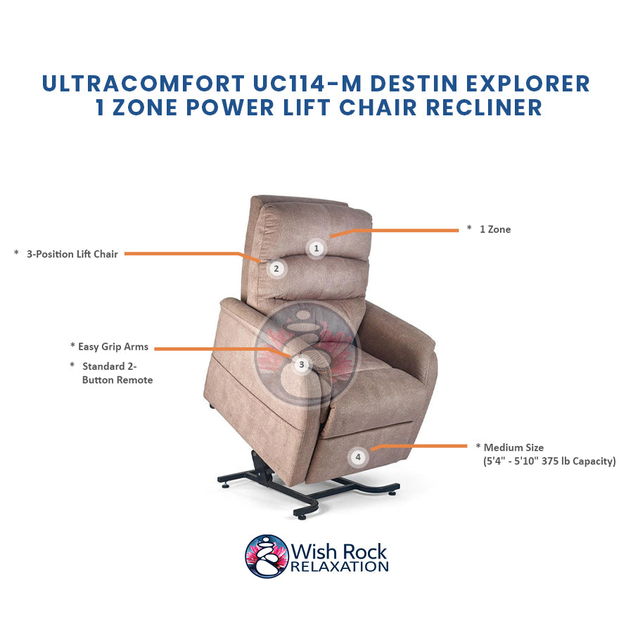 UltraComfort UC114-M Destin Explorer 1 Zone Power Lift Chair Recliner detailed feature infographic from Wish Rock Relaxation
