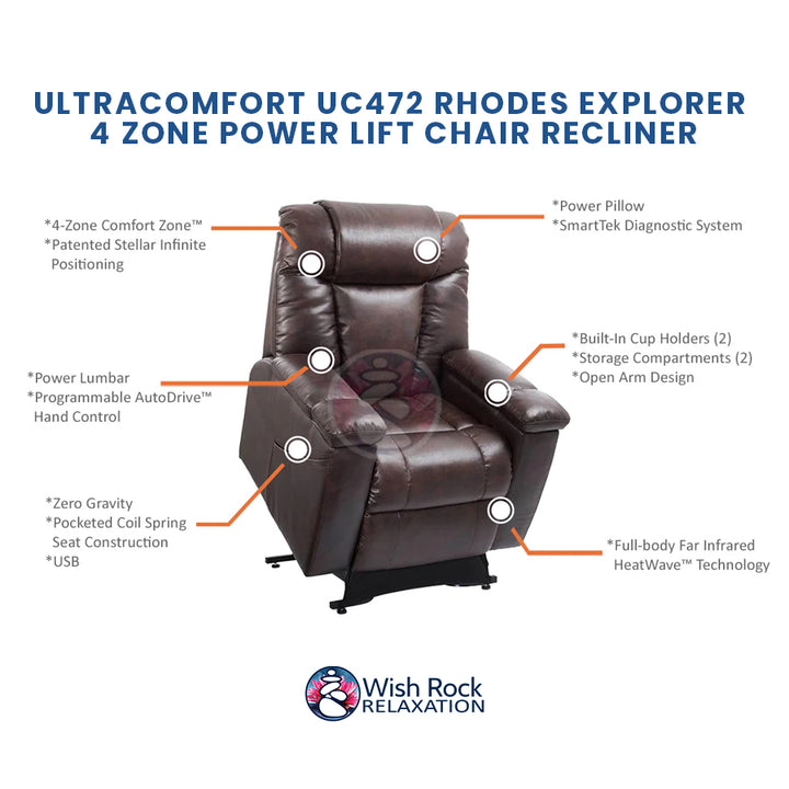 UltraComfort UC472 Rhodes Explorer 4 Zone Power Lift Chair Recliner detailed feature infographic from Wish Rock Relaxation