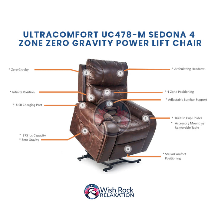 UltraComfort UC478-M Sedona 4 Zone Zero Gravity Power Lift Chair detailed feature infographic from Wish Rock Relaxation