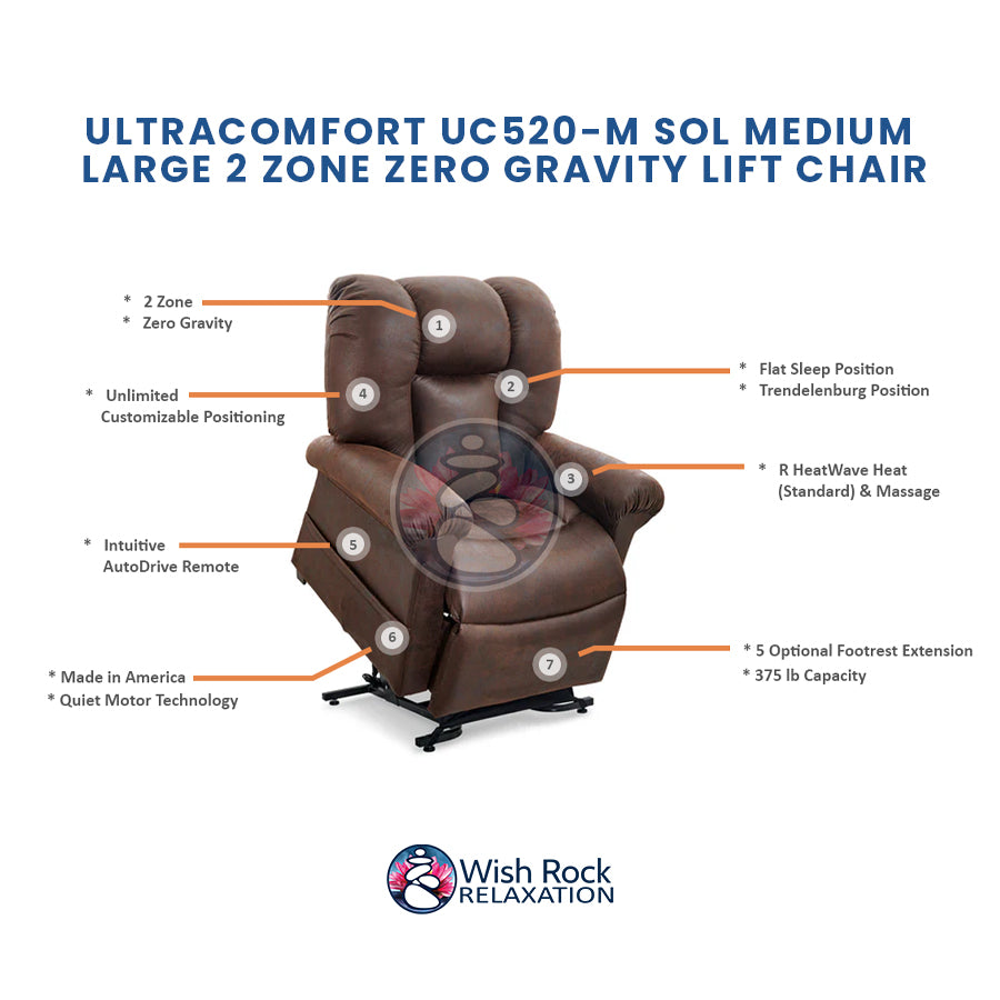 UltraComfort UC520-M Sol Medium Large 2 Zone (375#) Zero Gravity Lift Chair detailed feature infographic from Wish Rock Relaxation