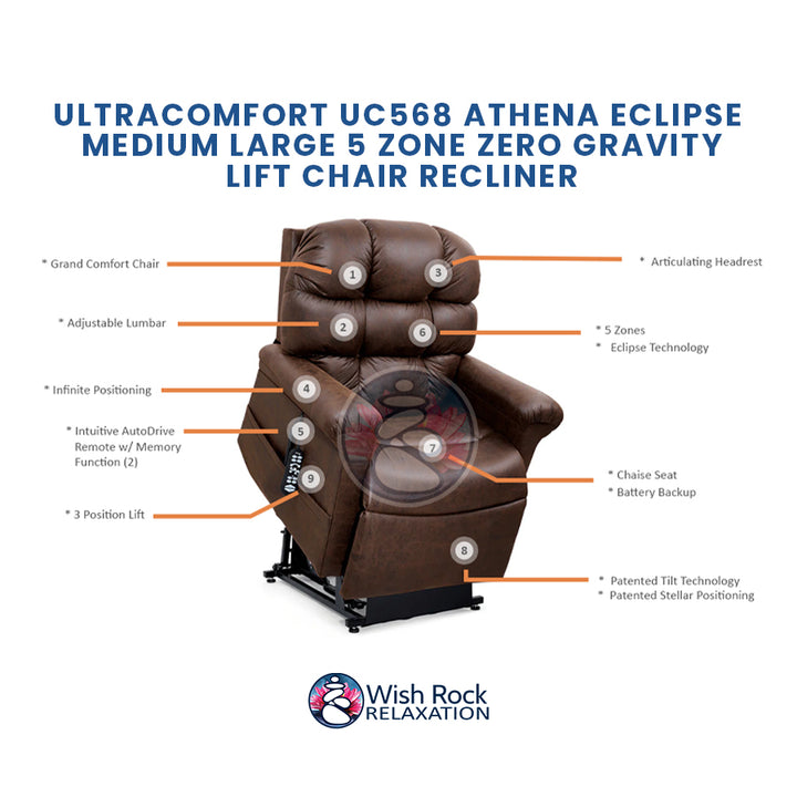 UltraComfort UC568 Athena Eclipse Medium Large 5 Zone Zero Gravity Lift Chair Recliner detailed feature infographic from Wish Rock Relaxation