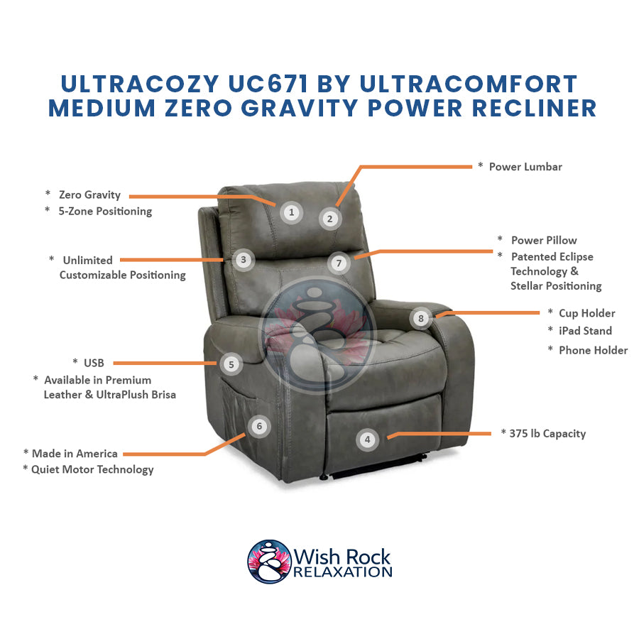UltraCozy  UC671 by UltraComfort Medium Zero Gravity Power Recliner detailed feature infographic from Wish Rock Relaxation