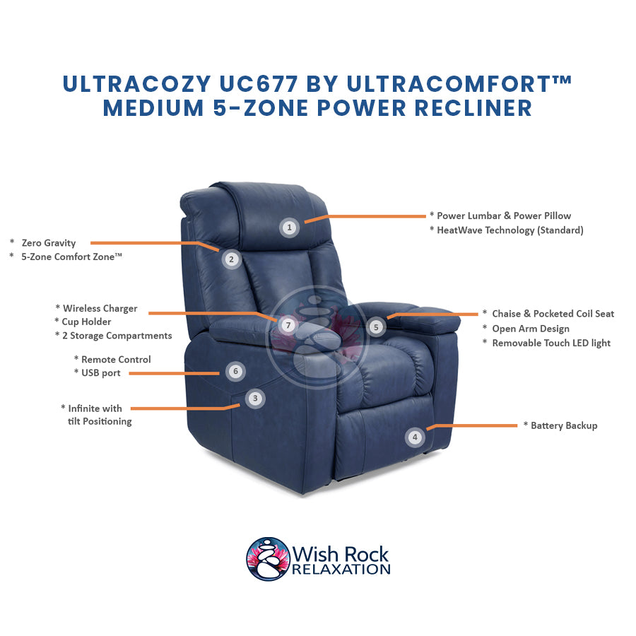 UltraCozy UC677 Medium by UltraComfort™ 5-Zone Power Recliner detailed feature infographic from Wish Rock Relaxation