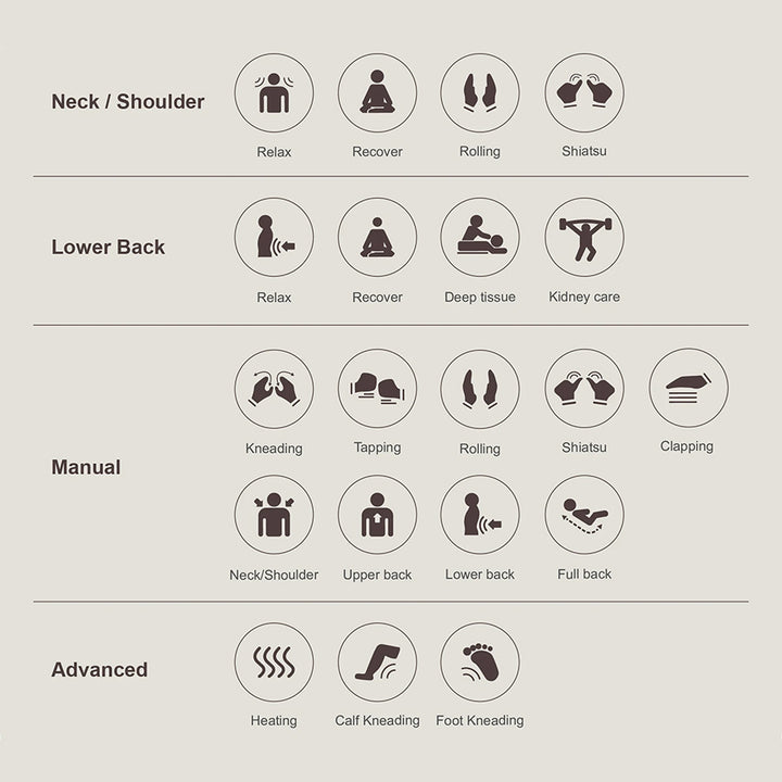 Osaki OS-Pro 4D Emperor Massage Chair showing chart of neck, back, manual, and advanced massage modes from Wish Rock Relaxation.

