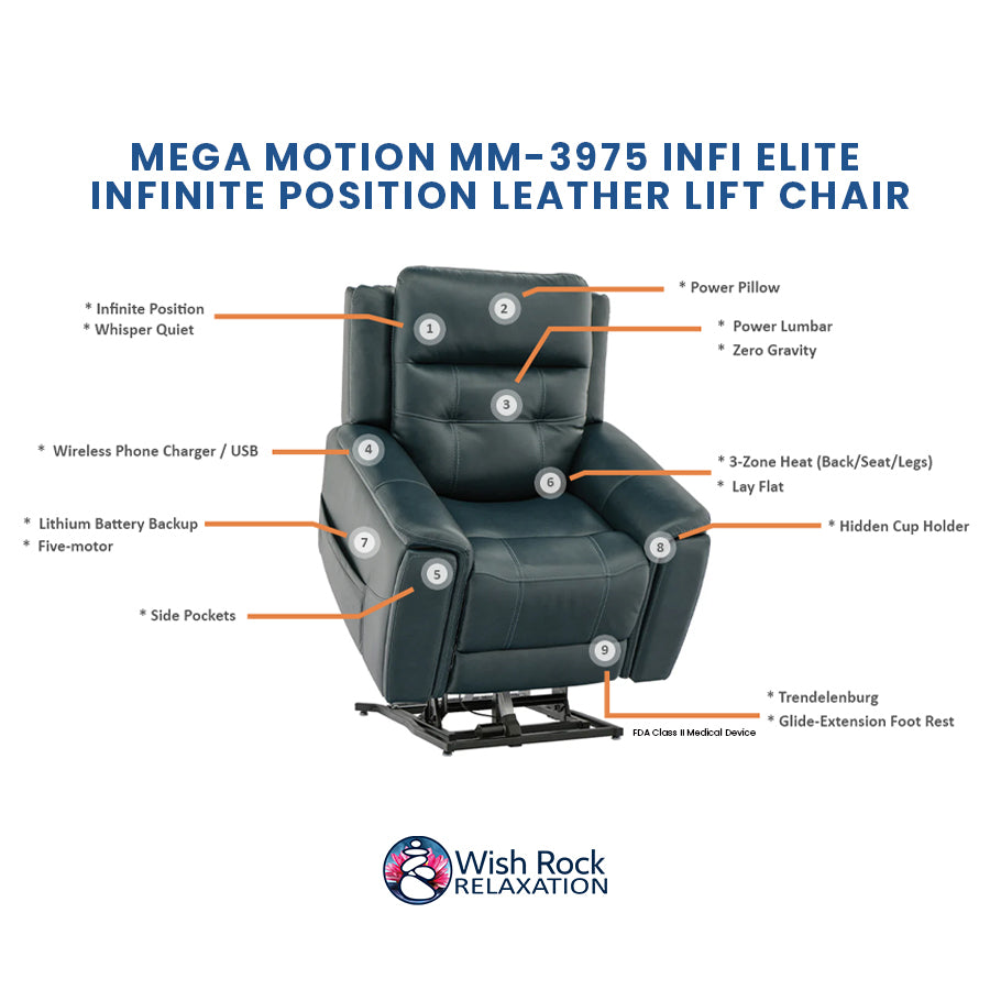 Mega Motion MM-3975 iNFI Elite Infinite Position Leather Lift Chair detailed feature infographic from Wish Rock Relaxation