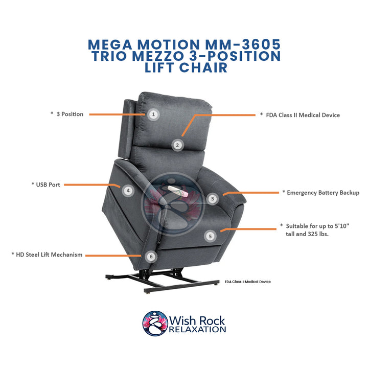 Mega Motion MM-3605 Trio Mezzo 3-Position Lift Chair detailed feature infographic from Wish Rock Relaxation